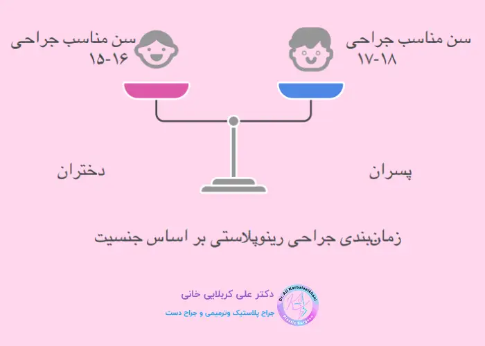  سن مناسب برای انجام رینوپلاستی