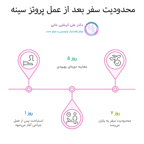 محدودیت سفر بعد از عمل پروتز سینه 