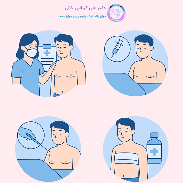 مراحل ژنیکوماستی